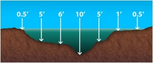 standard deviation example example of standard deviation