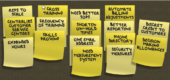 Affinity Diagram Example2.2 Affinity Diagram Example