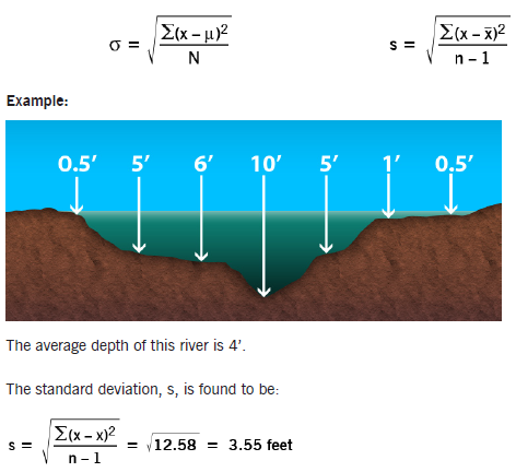 Standard Deviation Example with equation Standard Deviation Example
